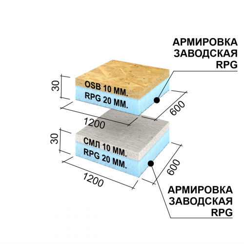 RPG Sandwich 1200х600х30 mm #1 OSB+RPG