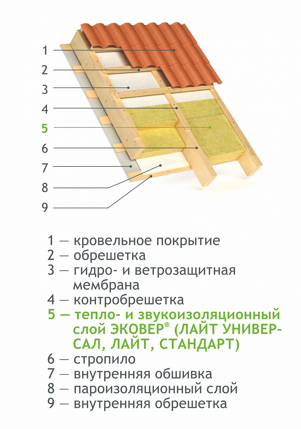 Эковер стандарт 50